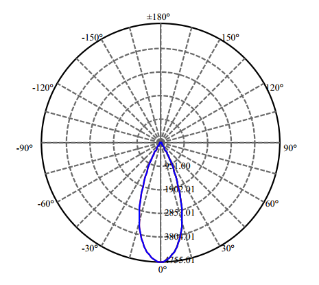 Nata Lighting Company Limited - High Efficiency Reflector